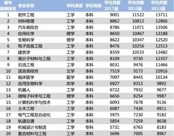 一起来看看高考报考热门 对于视力的要求1.png 一起来看看高考报考热门 对于视力的要求1.png