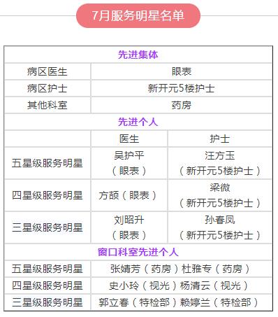 厦门眼科中心党支部开展医院“服务明星”评选活动1.jpg