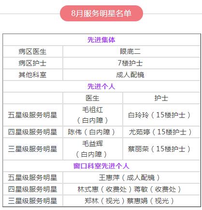 厦门眼科中心党支部开展医院“服务明星”评选活动2.jpg