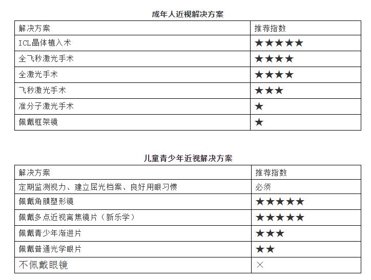 成人近视应该做哪些摘镜手术青少年近视呢淮南金沙澳门(中国)唯一官方网站提供这些解决方案1.jpg 成人近视应该做哪些摘镜手术青少年近视呢淮南金沙澳门(中国)唯一官方网站提供这些解决方案1.jpg