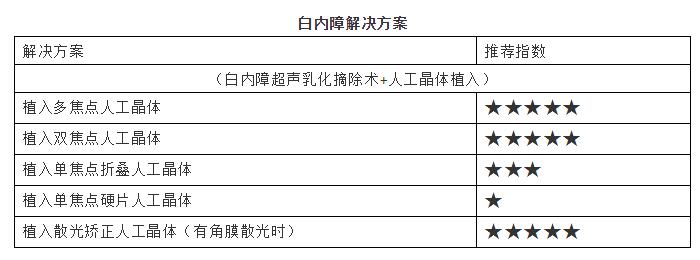 淮南金沙澳门(中国)唯一官方网站提供白内障解决方案.jpg 淮南金沙澳门(中国)唯一官方网站提供白内障解决方案.jpg