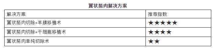 淮南金沙澳门(中国)唯一官方网站提供翼状胬肉解决方案.jpg 淮南金沙澳门(中国)唯一官方网站提供翼状胬肉解决方案.jpg