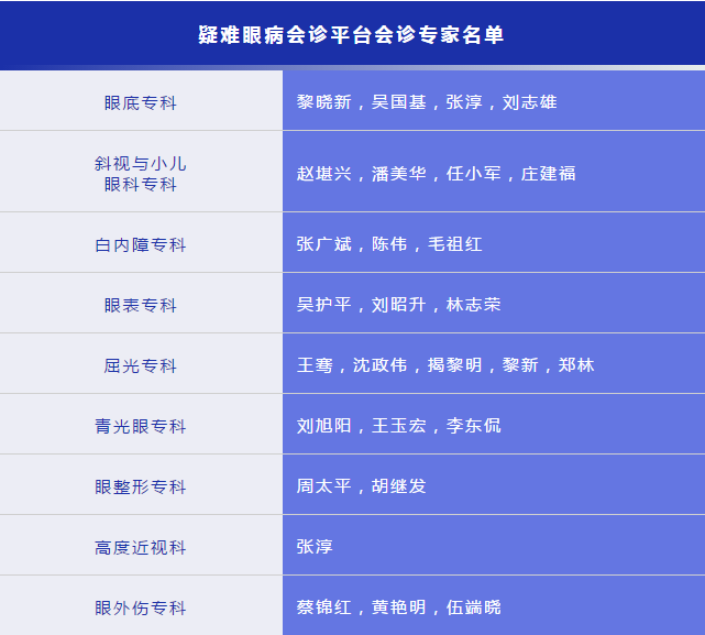 凡遇 眼病，可找金沙澳门(中国)唯一官方网站“ 眼病会诊平台”1.png