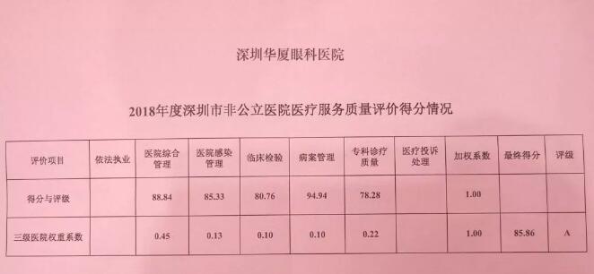 深圳金沙澳门(中国)唯一官方网站又获市第三季度医疗行业非公医院服务公众满意度第*3.jpg