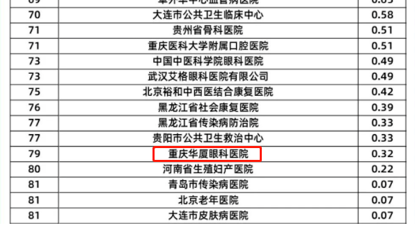金沙澳门(中国)唯一官方网站旗下2家医院荣登“全国GCP机构药物临床试验量值排行榜”3.png